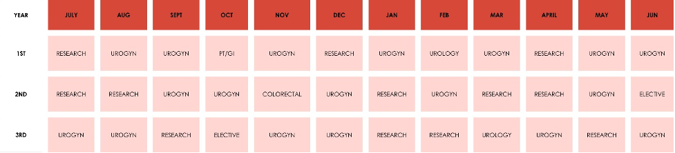 Urogynecology rotation schedule